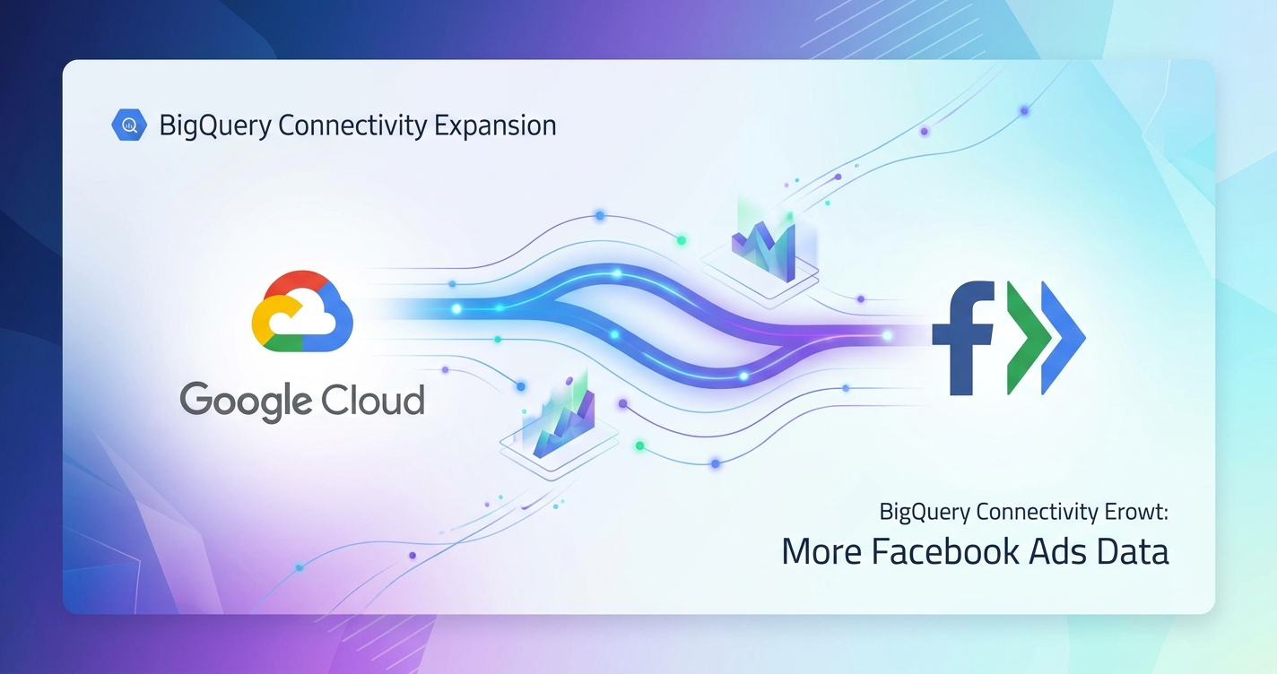 BigQuery Expande Conectividade com Facebook Ads para Mais Dados