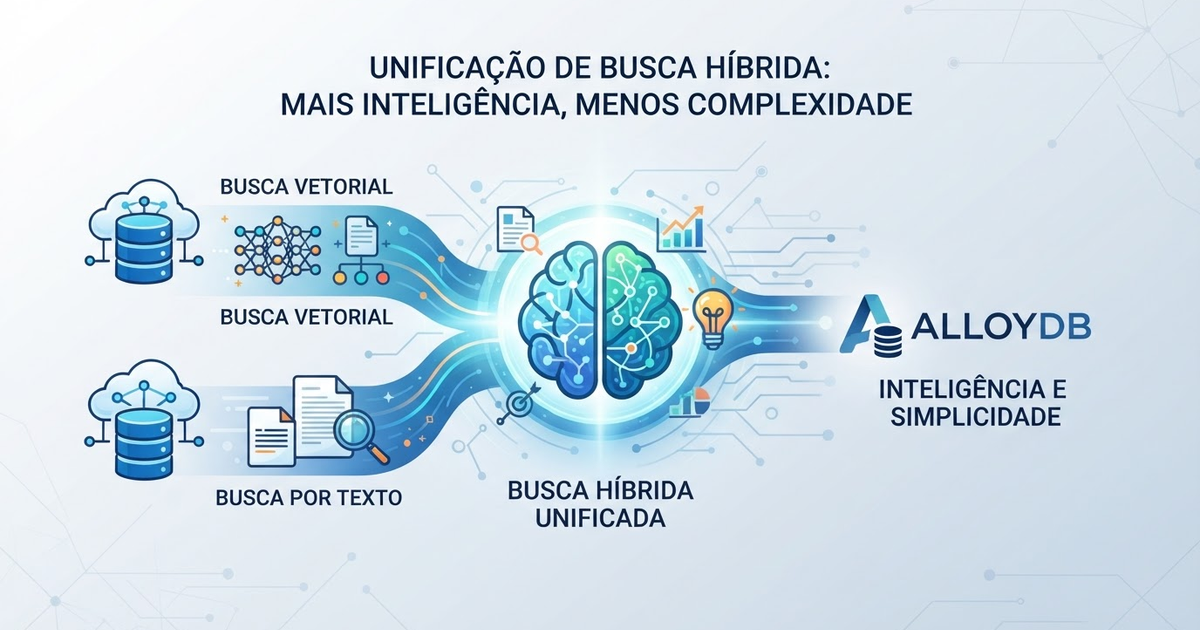 AlloyDB Unifica Busca Híbrida: Mais Inteligência e Menos Complexidade