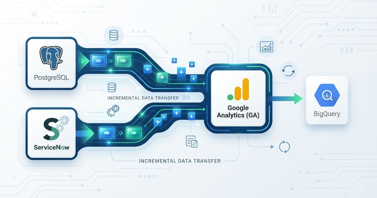 BigQuery: Transferências Incrementais para PostgreSQL e ServiceNow em GA