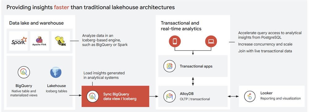 One-click reverse ETL.