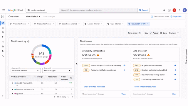 Top resources observability