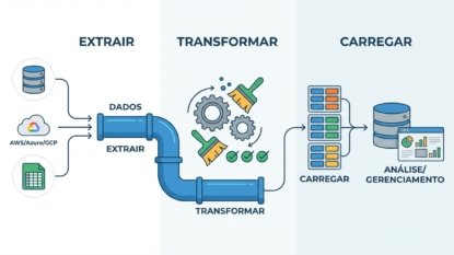 ETL: O Processo Essencial para Gerenciar Seus Dados