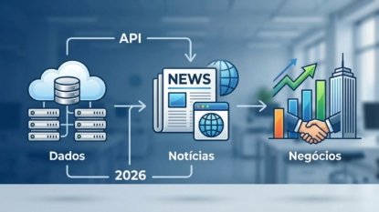 APIs de Notícias: Essenciais em 2026 para Negócios