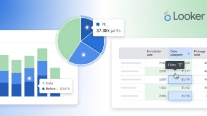 Looker: Tabelas mais visuais e interativas!