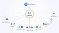 BigQuery aprimora acesso a dados com ObjectRef