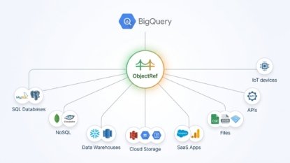 BigQuery aprimora acesso a dados com ObjectRef