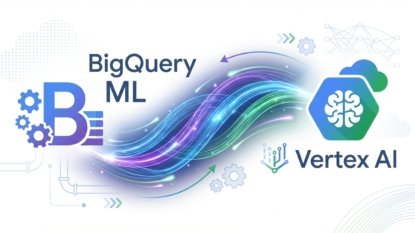 BigQuery ML: Deploy Automático de Modelos Abertos na Vertex AI