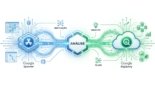 Spanner e BigQuery Graph: A Unificação para Análise de Dados