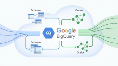 BigQuery: Visualização Direta de Grafos e Esquemas no Studio