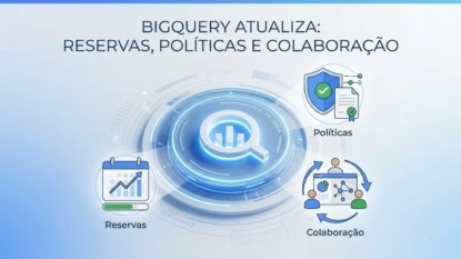 BigQuery Atualiza: Reservas, Políticas e Colaboração