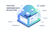 Cloud SQL e Looker: Potencializando Dados na Era da IA